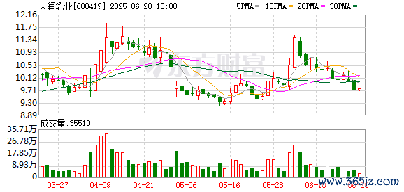 K图 600419_0